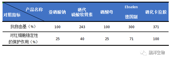 有机硒就选硒化卡拉胶